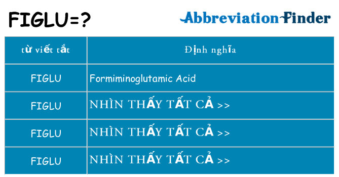 figlu hiện những gì đứng cho