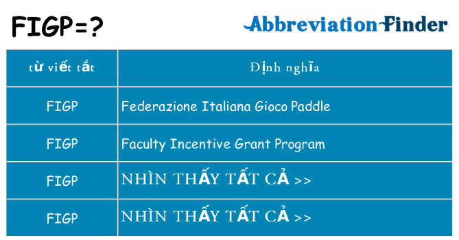 figp hiện những gì đứng cho