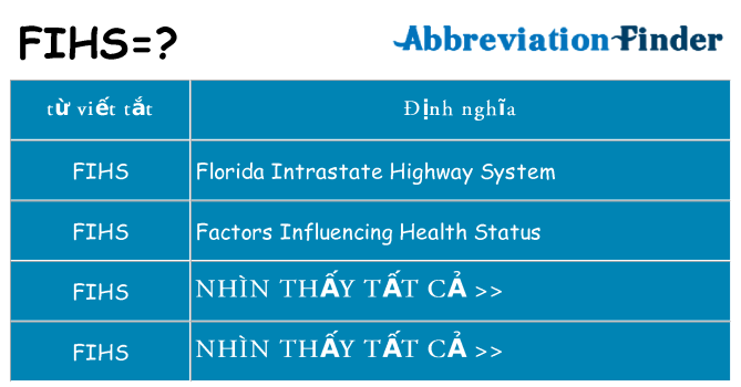 fihs hiện những gì đứng cho