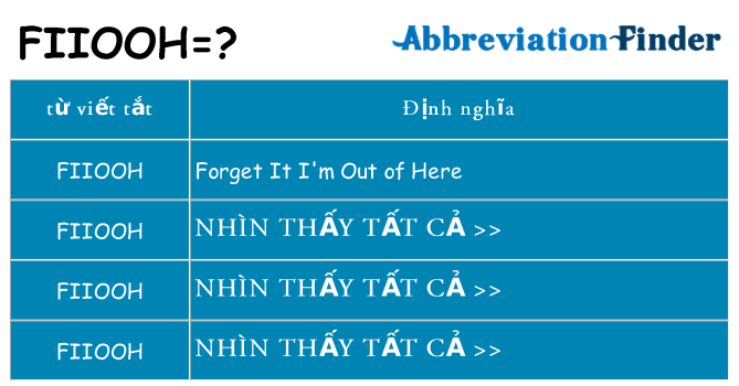 fiiooh hiện những gì đứng cho