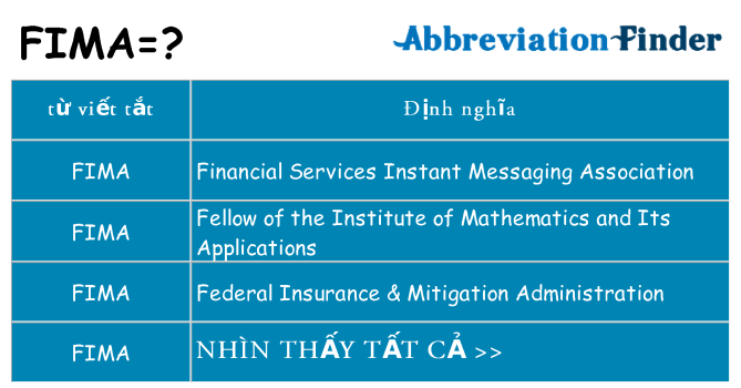 fima hiện những gì đứng cho
