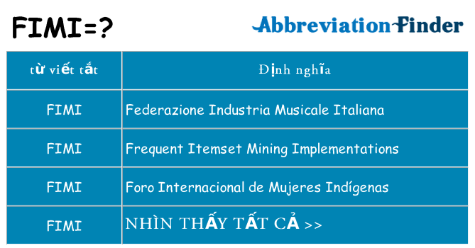 fimi hiện những gì đứng cho