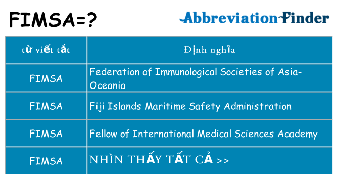 fimsa hiện những gì đứng cho