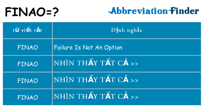 finao hiện những gì đứng cho