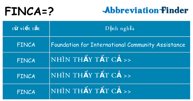 finca hiện những gì đứng cho