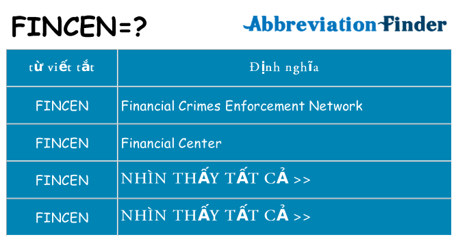 fincen hiện những gì đứng cho