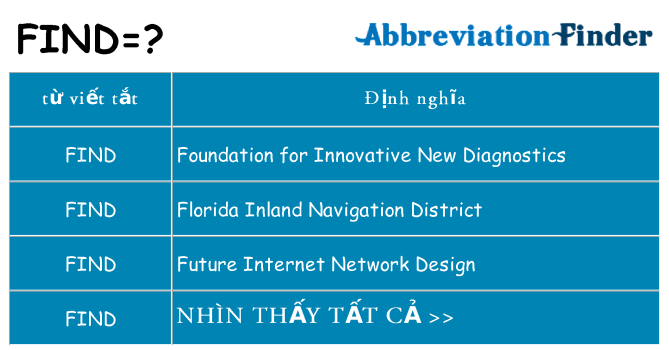 find hiện những gì đứng cho
