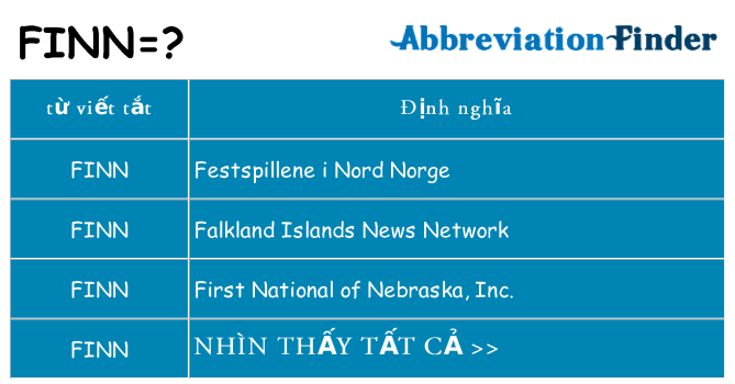 finn hiện những gì đứng cho