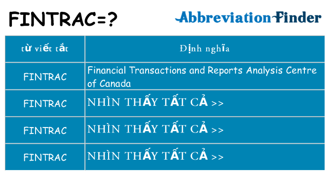 fintrac hiện những gì đứng cho