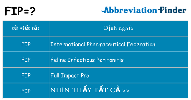 fip hiện những gì đứng cho