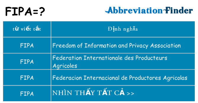 fipa hiện những gì đứng cho