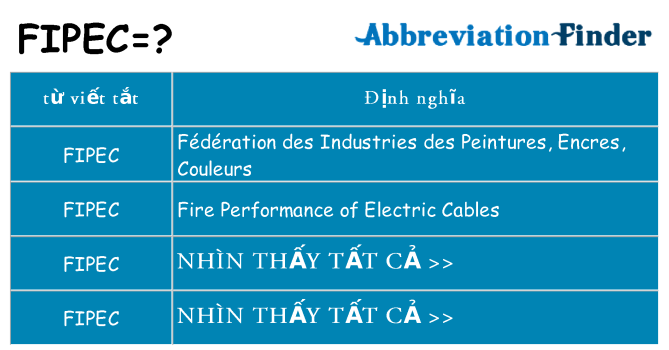 fipec hiện những gì đứng cho