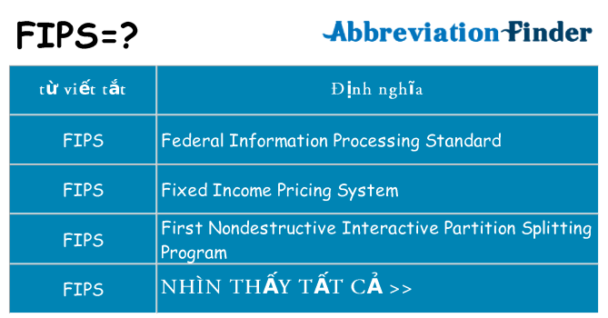fips hiện những gì đứng cho