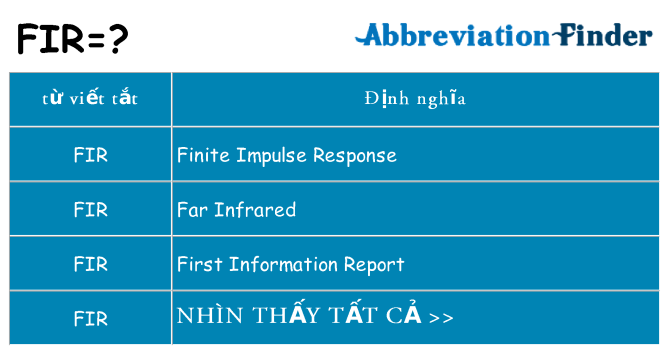 fir hiện những gì đứng cho