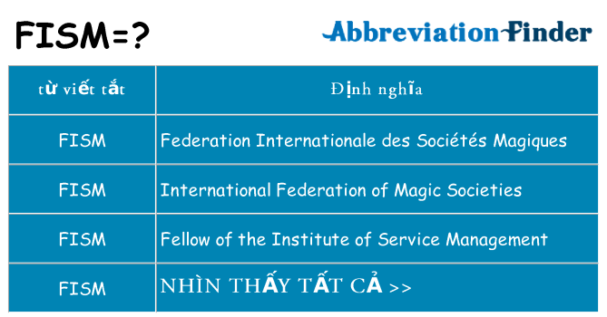 fism hiện những gì đứng cho