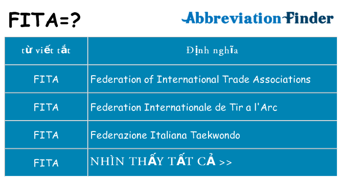 fita hiện những gì đứng cho