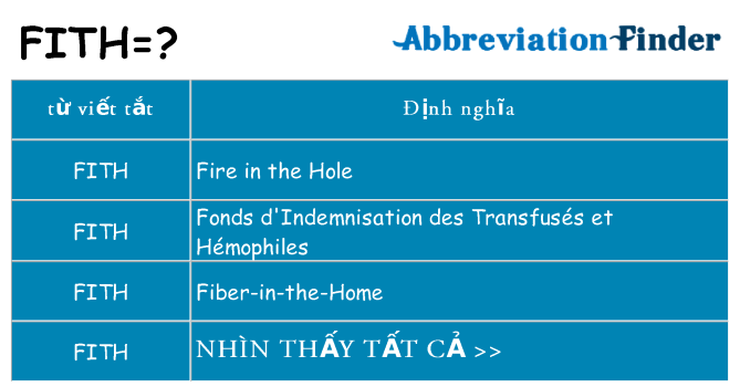 fith hiện những gì đứng cho