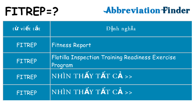 fitrep hiện những gì đứng cho