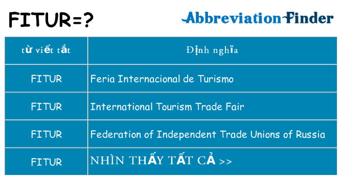 fitur hiện những gì đứng cho