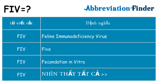 fiv hiện những gì đứng cho