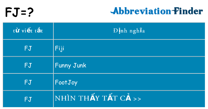 fj hiện những gì đứng cho