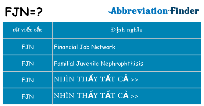 fjn hiện những gì đứng cho