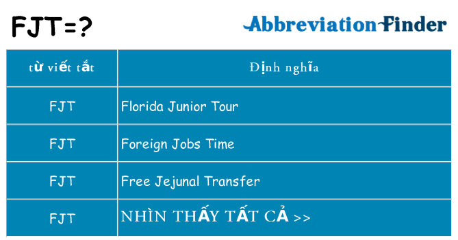 fjt hiện những gì đứng cho