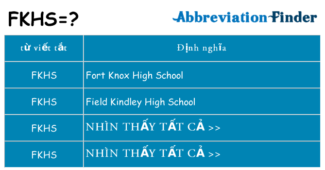 fkhs hiện những gì đứng cho