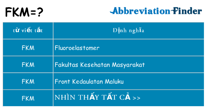 fkm hiện những gì đứng cho