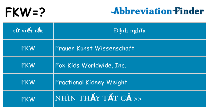 fkw hiện những gì đứng cho