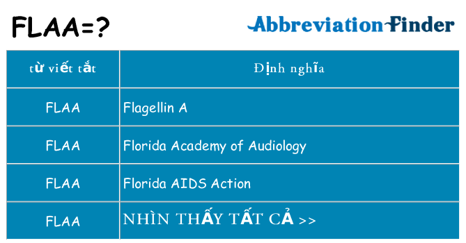flaa hiện những gì đứng cho