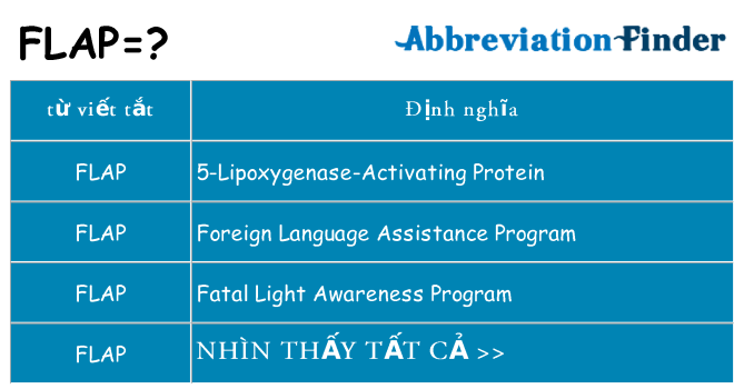 flap hiện những gì đứng cho