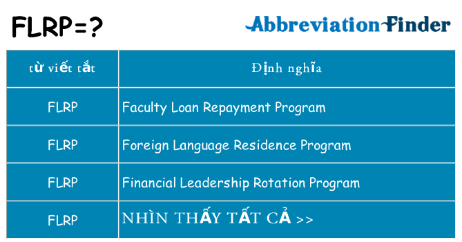 flrp hiện những gì đứng cho