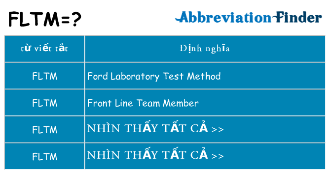 fltm hiện những gì đứng cho