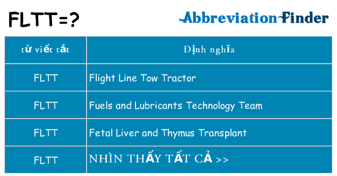 fltt hiện những gì đứng cho