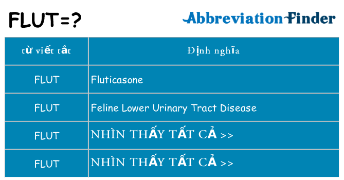 flut hiện những gì đứng cho