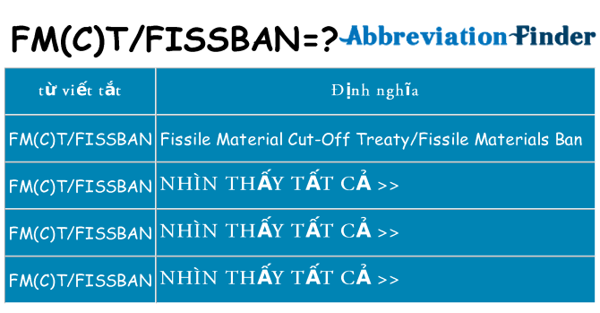 fmctfissban hiện những gì đứng cho