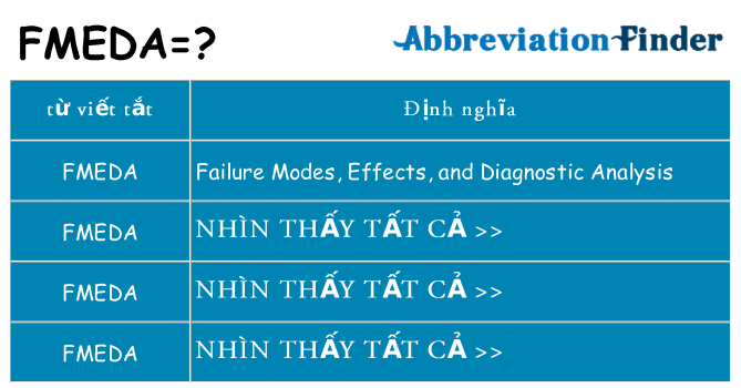 fmeda hiện những gì đứng cho