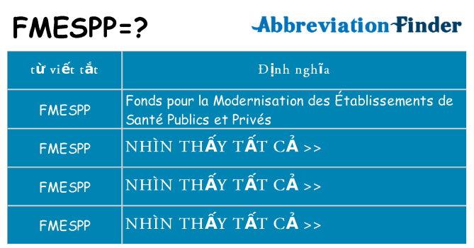 fmespp hiện những gì đứng cho