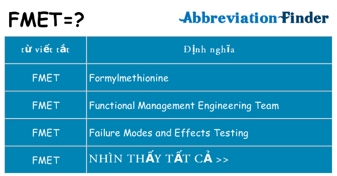 fmet hiện những gì đứng cho