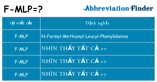 f-mlp hiện những gì đứng cho