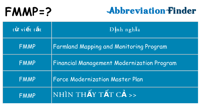 fmmp hiện những gì đứng cho