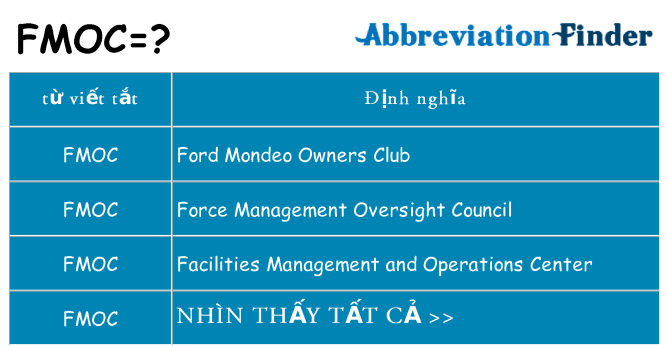 fmoc hiện những gì đứng cho