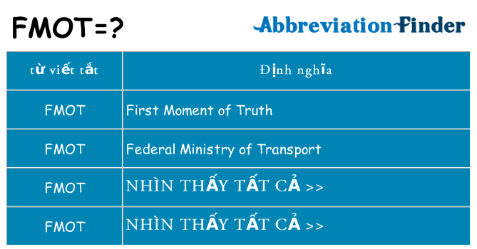 fmot hiện những gì đứng cho