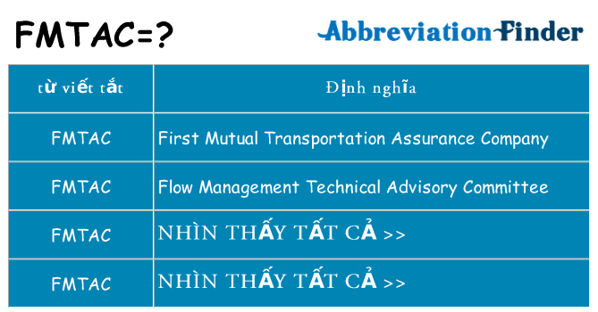fmtac hiện những gì đứng cho