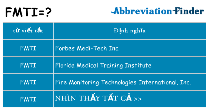 fmti hiện những gì đứng cho