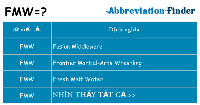 fmw hiện những gì đứng cho