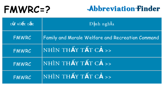fmwrc hiện những gì đứng cho