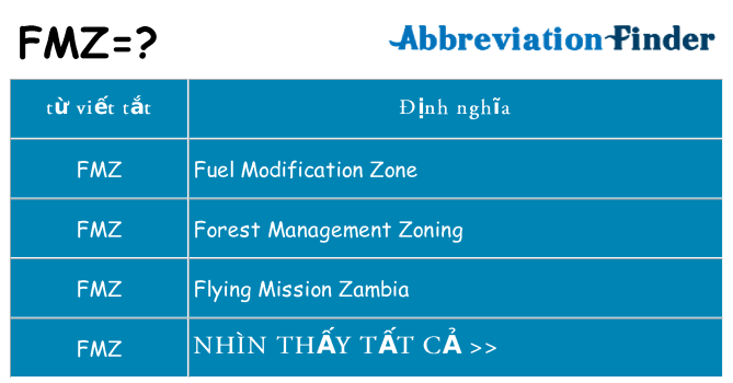 fmz hiện những gì đứng cho