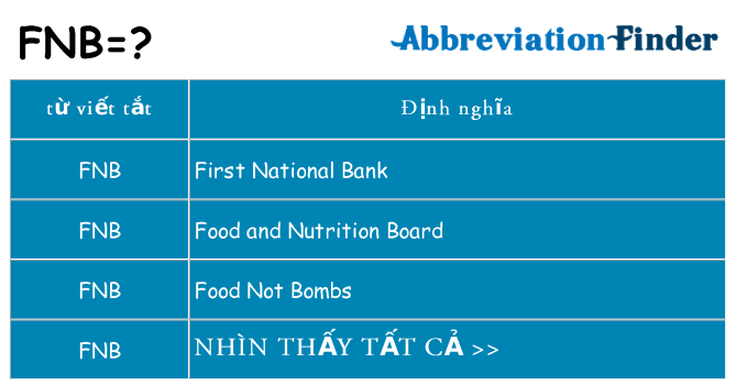 fnb hiện những gì đứng cho